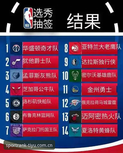 揭秘2026年NBA选秀：天胡状元签背后，奇才和爵士的甜蜜烦恼